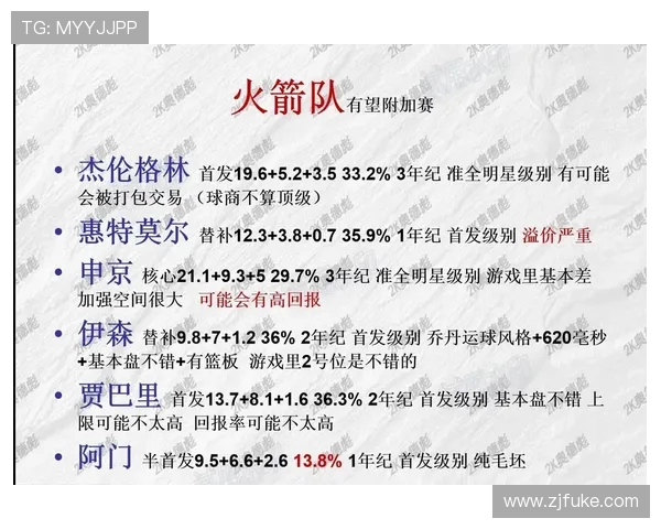 2018年4月4日火箭队与奇才队激战回顾及精彩瞬间分析 2018年4月4日火箭队与奇才队激战回顾及精彩瞬间分析