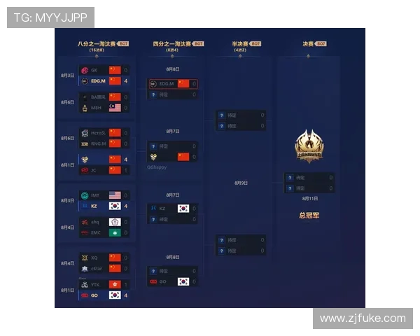EDG战队在冠军杯积分榜上以87分稳居第一位置展现强大实力