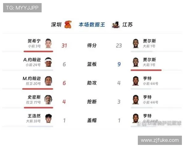 深圳极限运动队实力强劲荣登最新极限运动实力TOP10榜首